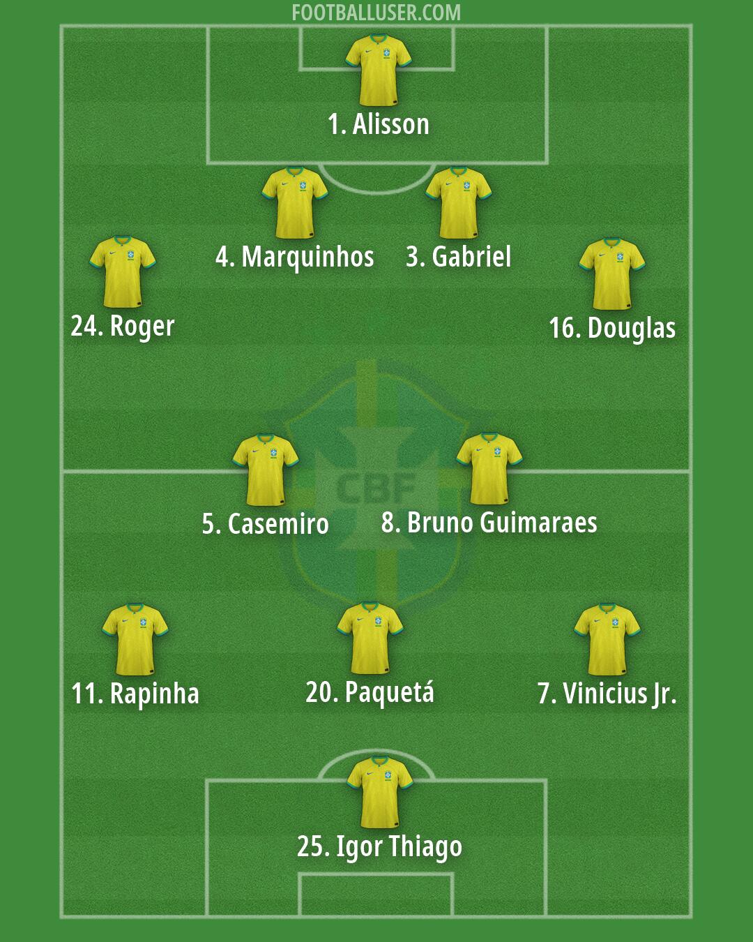 Brazil Formation 2026