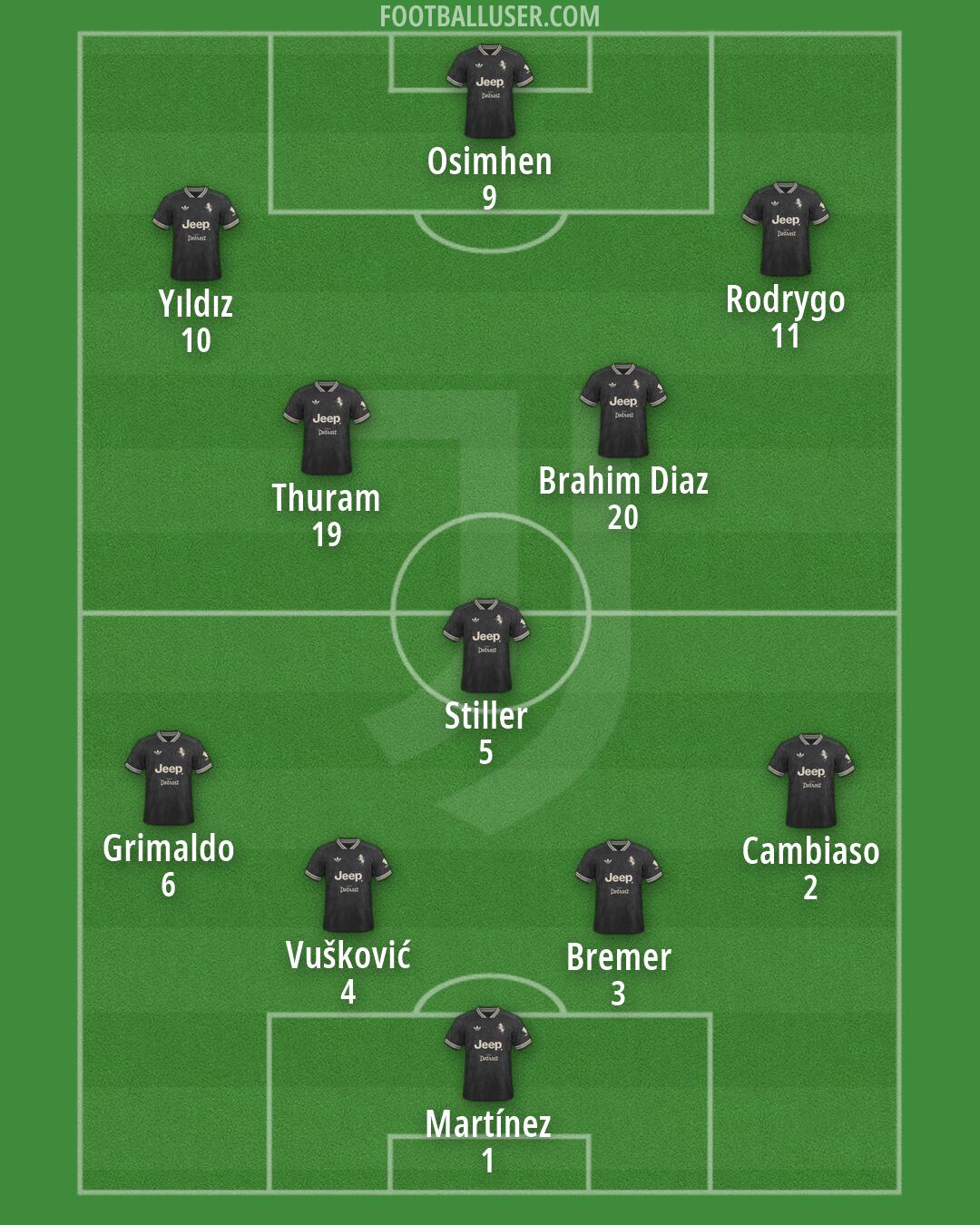 Juventus Formation 2026