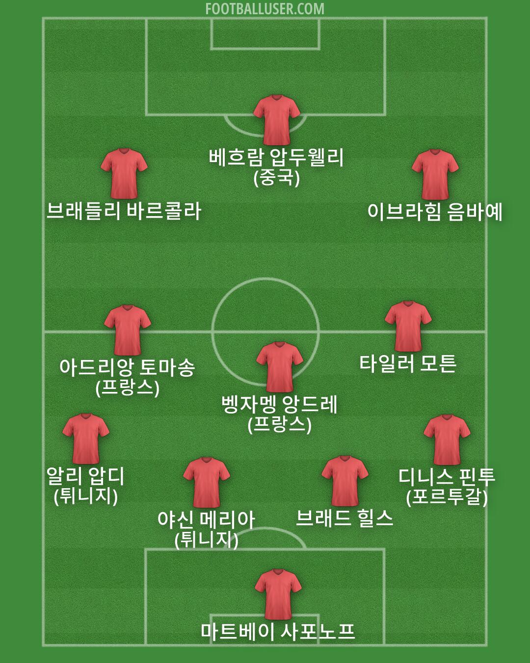 Custom Team Formation 2026