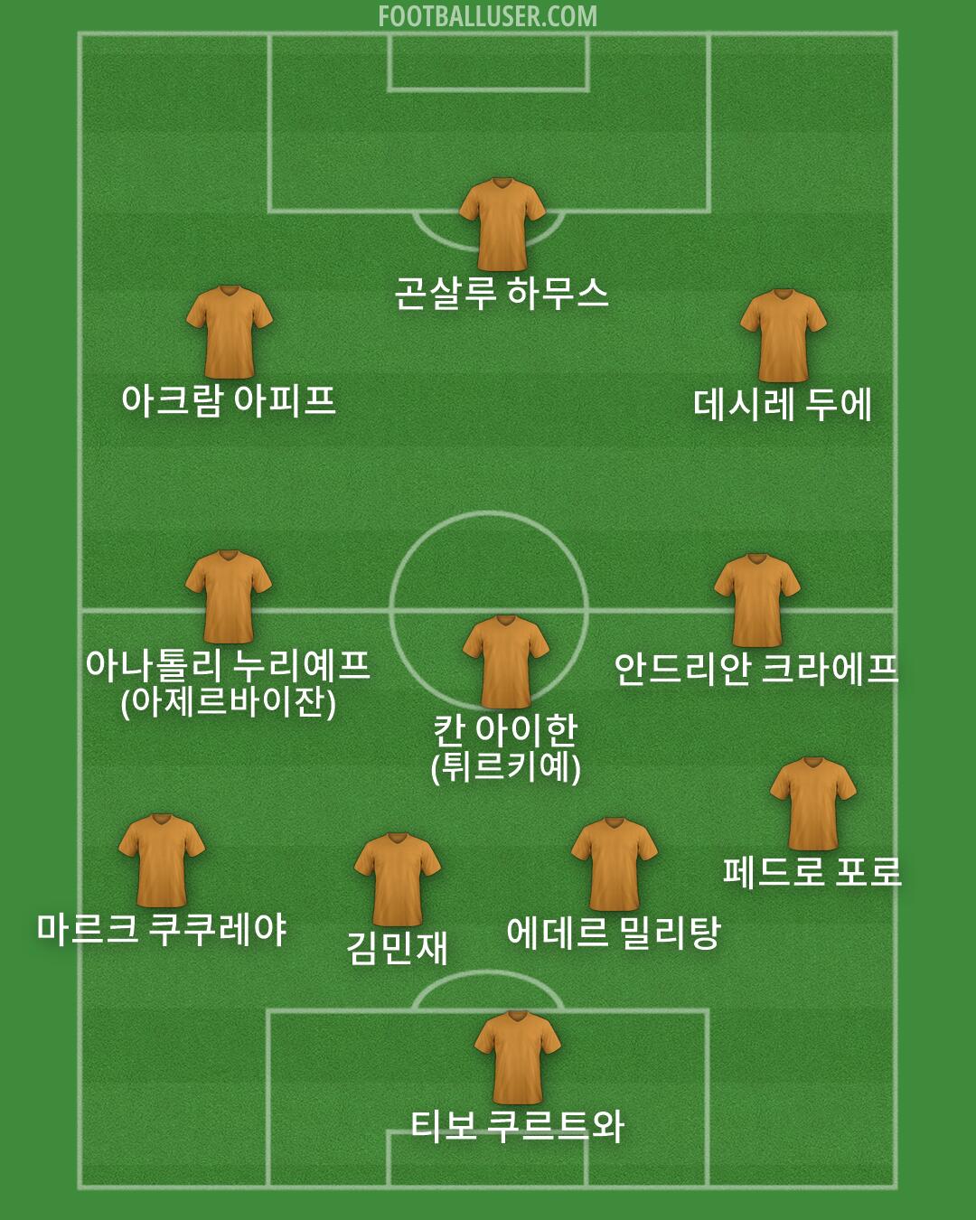 Custom Team Formation 2026