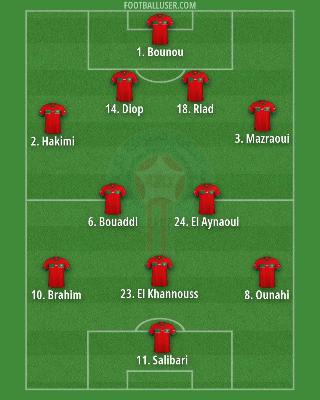 Morocco Formation 2026