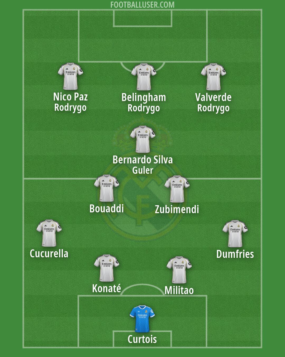 Real Madrid Formation 2026