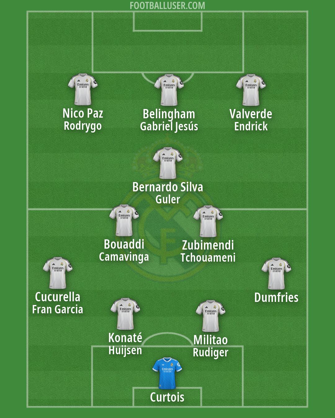 Real Madrid Formation 2026