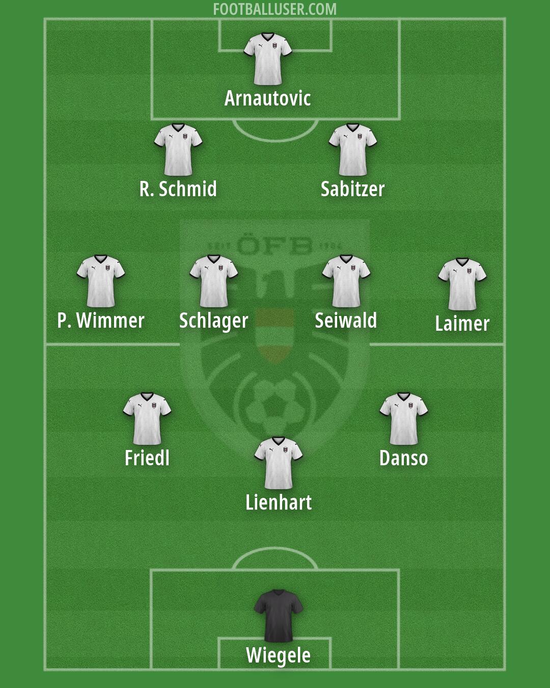 Austria Formation 2026