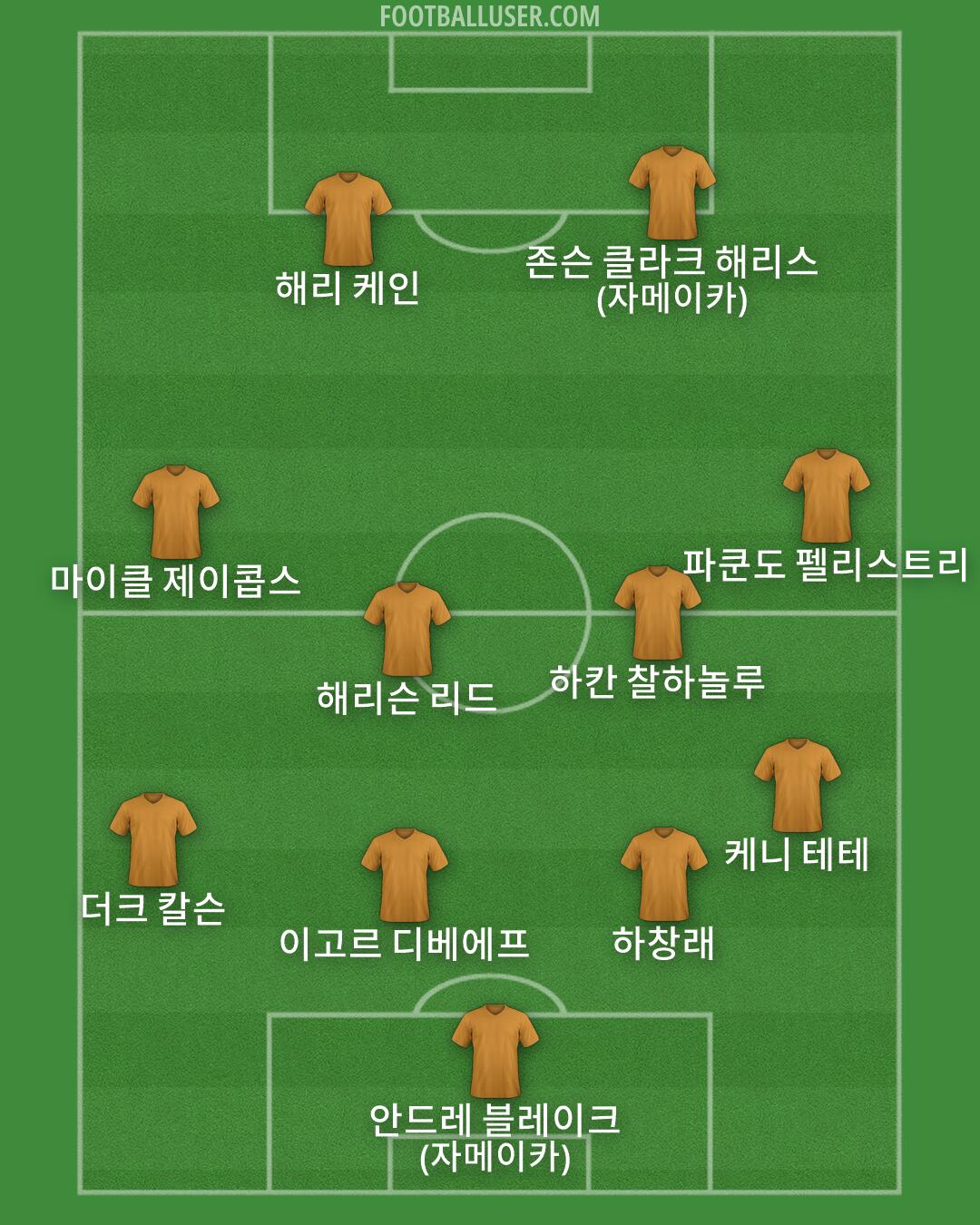Custom Team Formation 2026