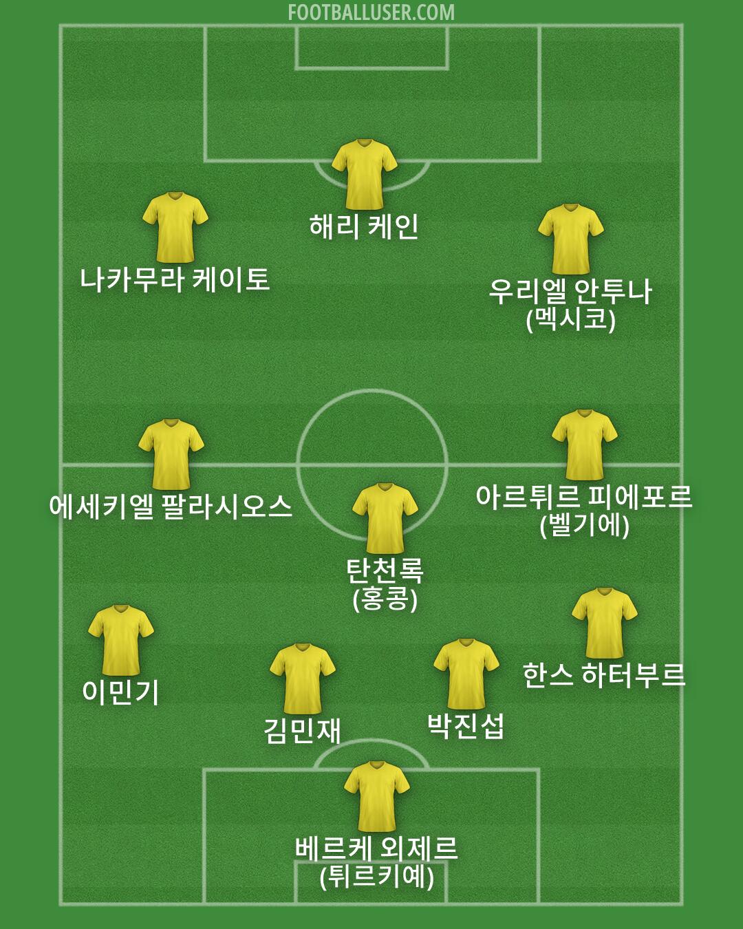 Custom Team Formation 2026