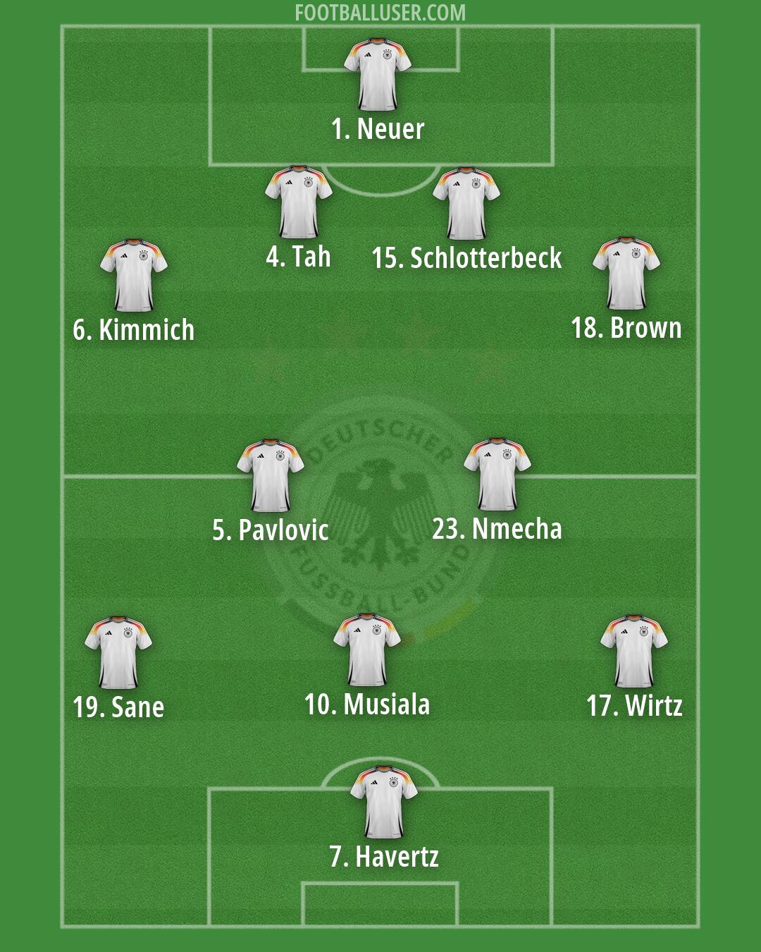 Germany Formation 2026