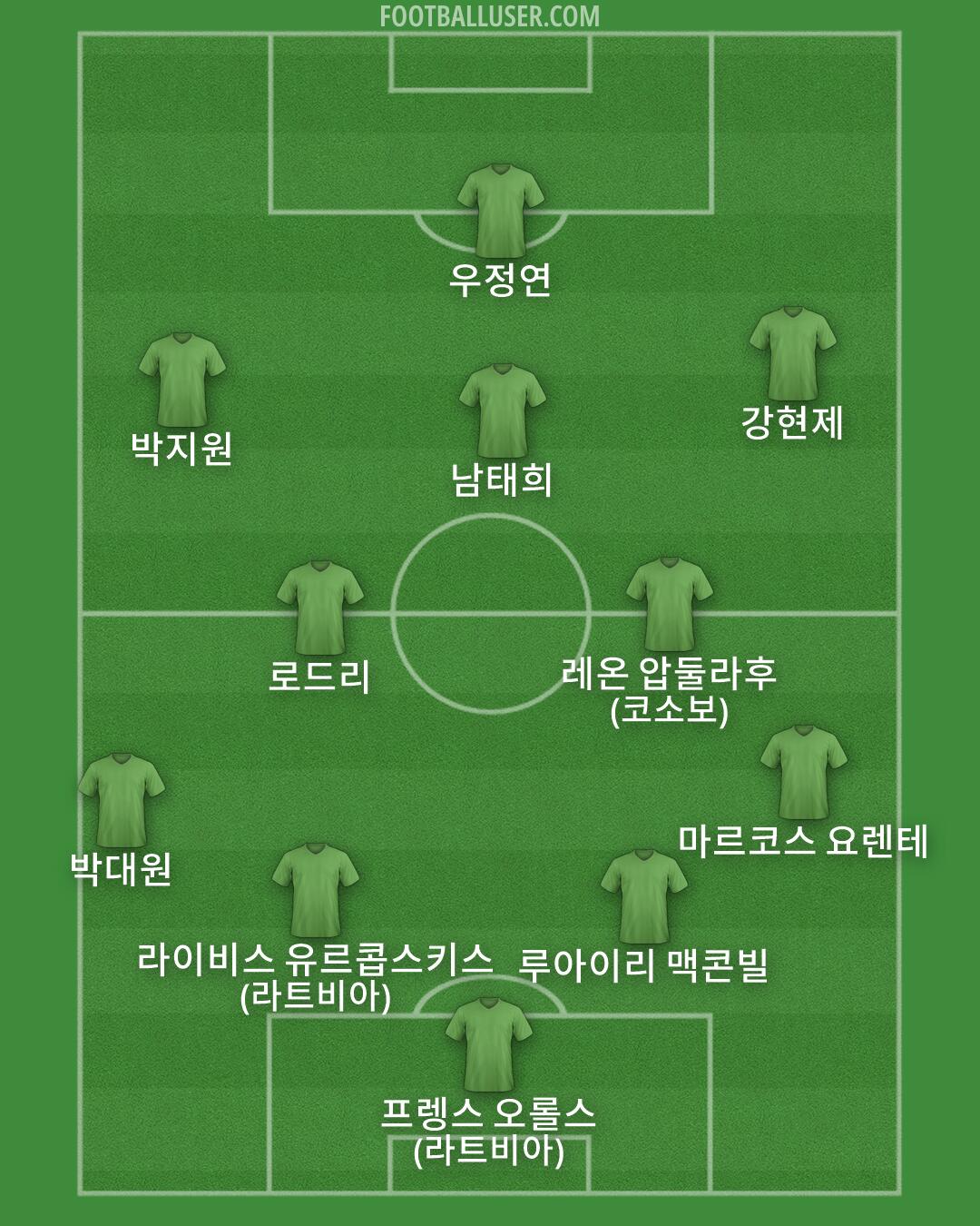 Custom Team Formation 2026