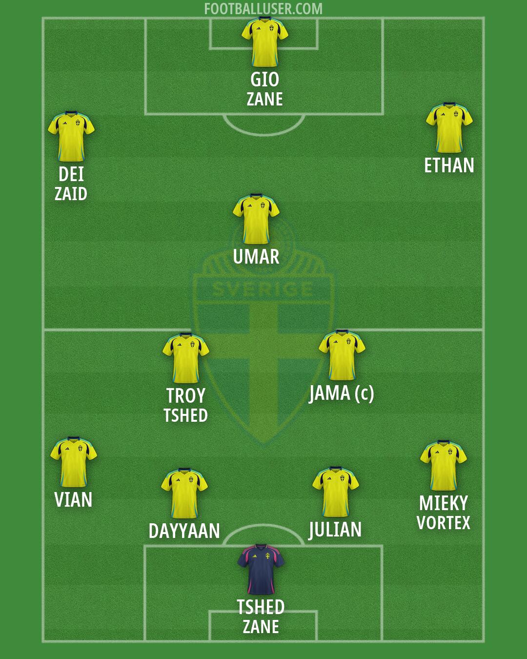 Sweden Formation 2026