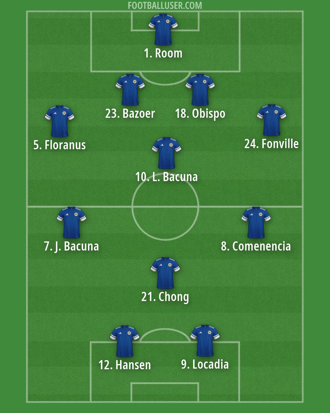 Curaçao Formation 2026