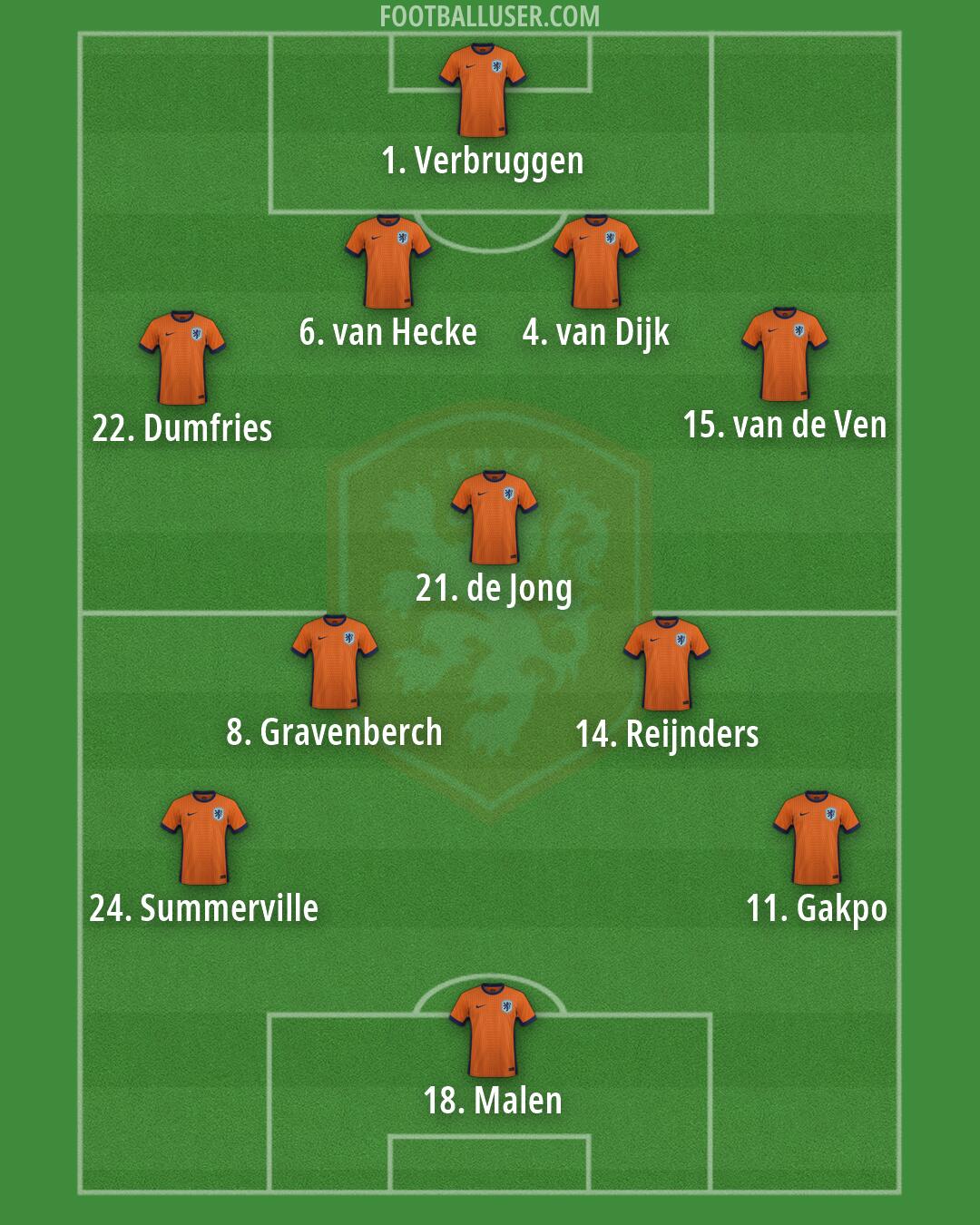 Netherlands Formation 2026