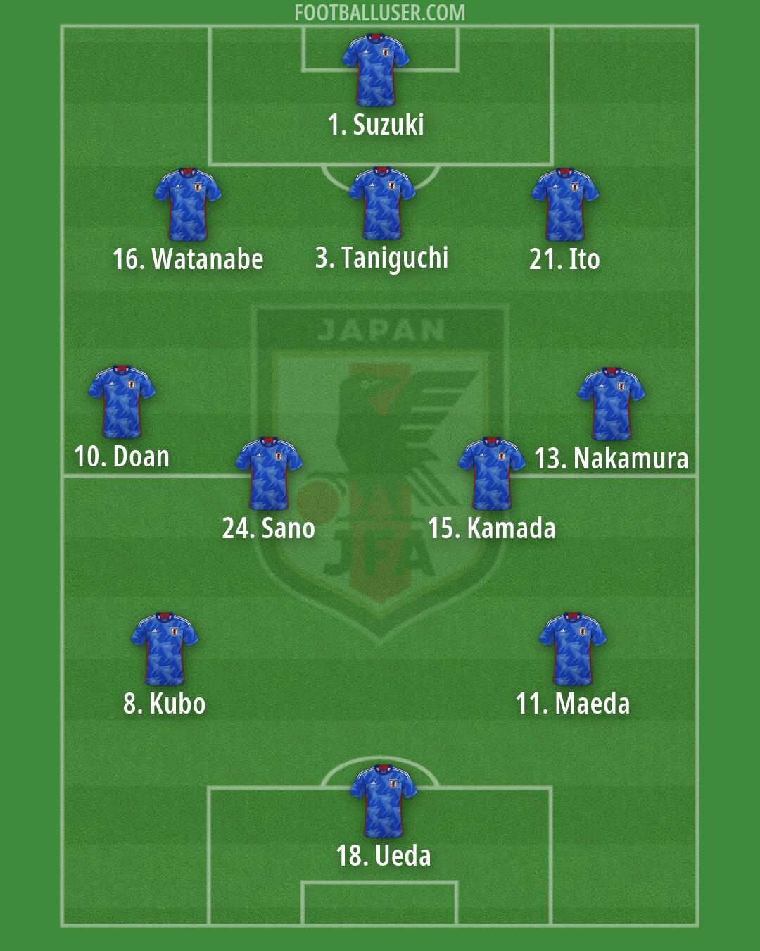 Japan Formation 2026
