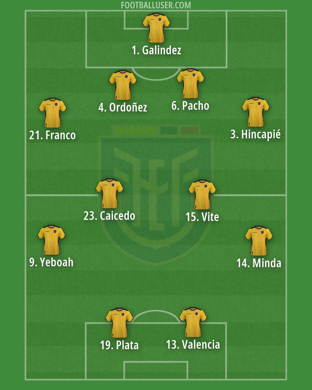 Ecuador Formation 2026