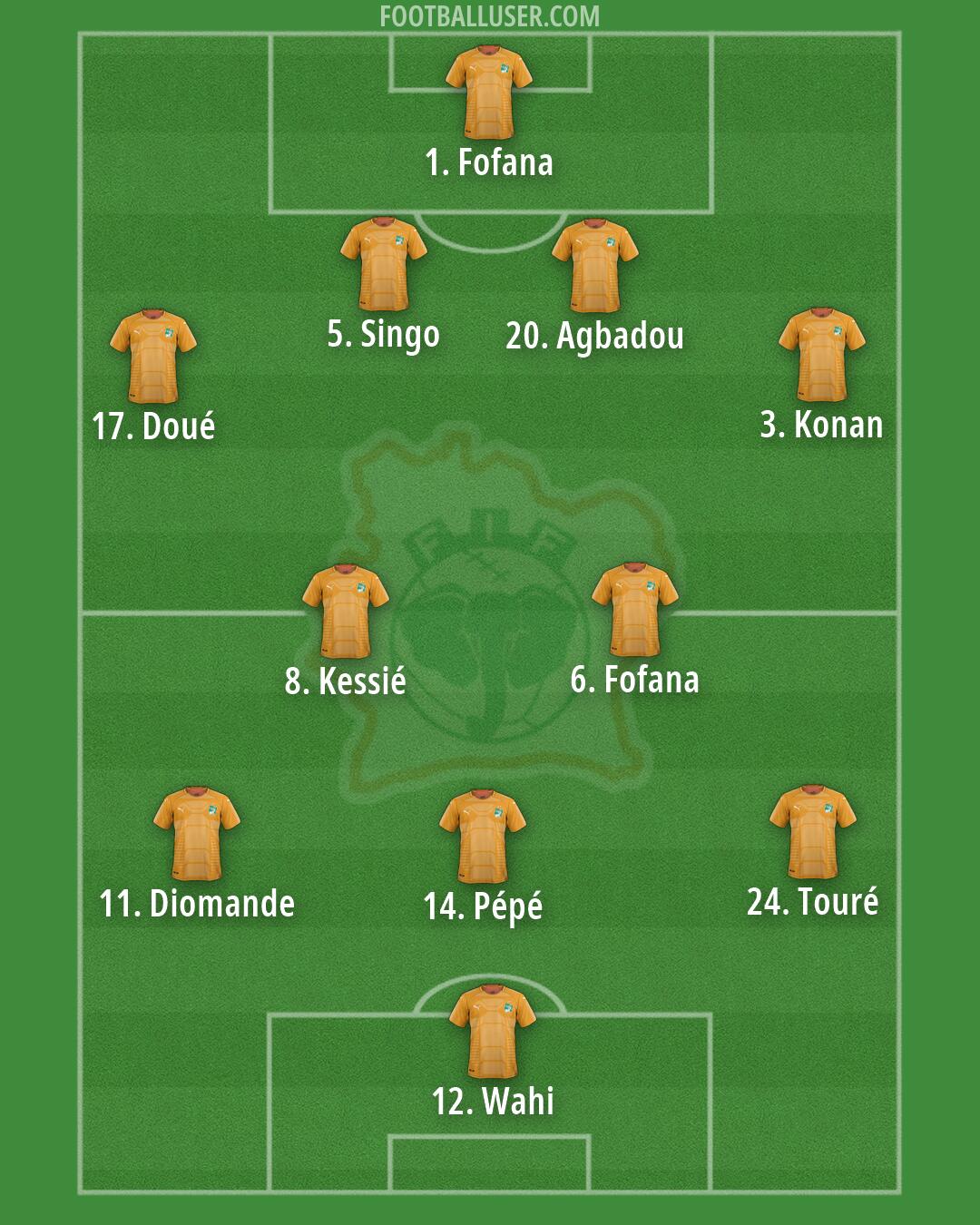 Ivory Coast Formation 2026