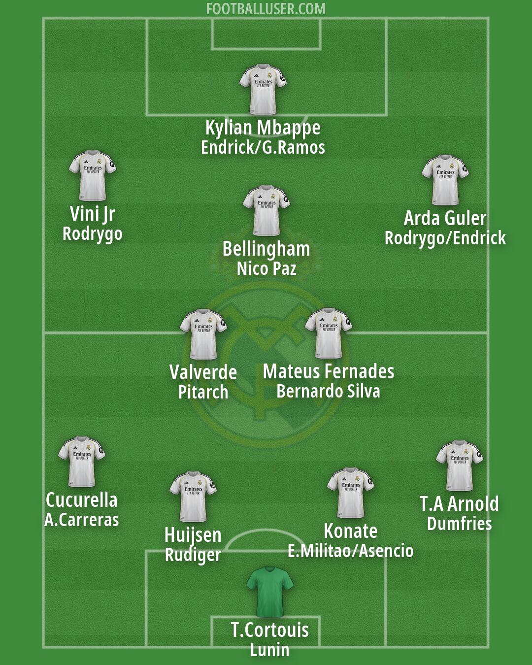 Real Madrid Formation 2026