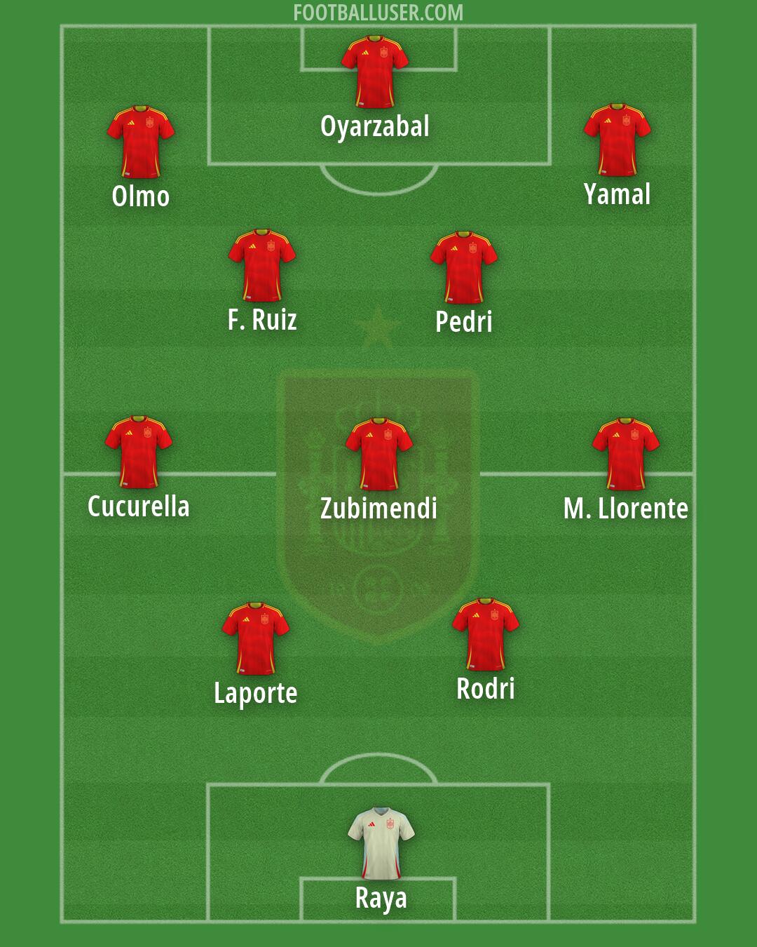 Spain Formation 2026