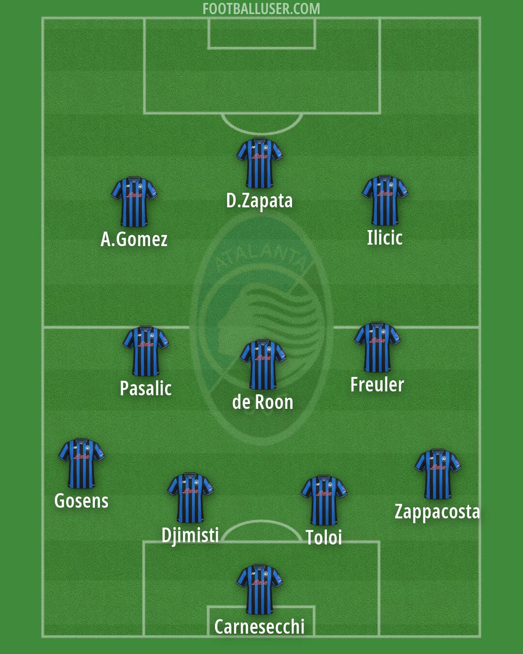 Atalanta Formation 2026