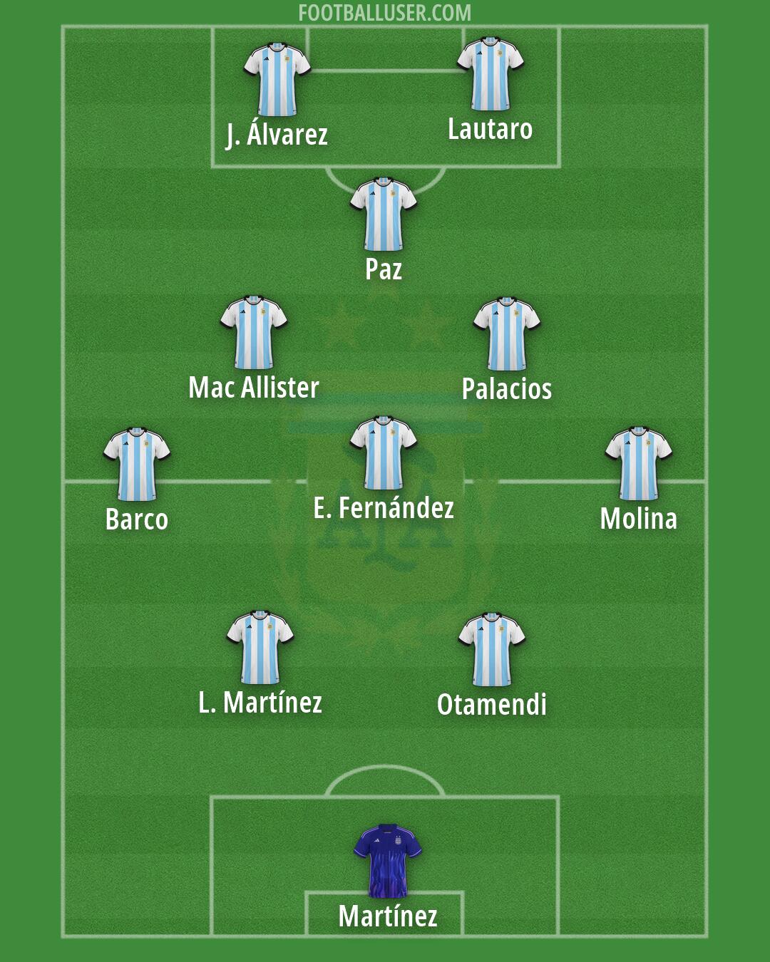 Argentina Formation 2026