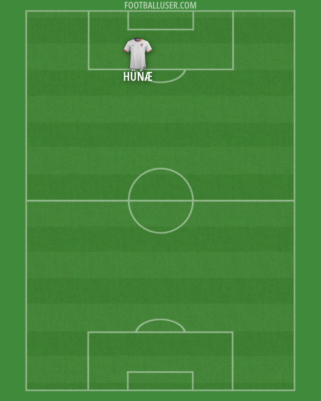United States Formation 2026