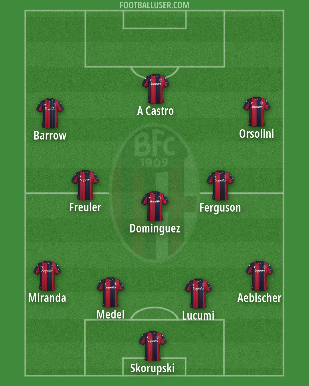 Bologna Formation 2026