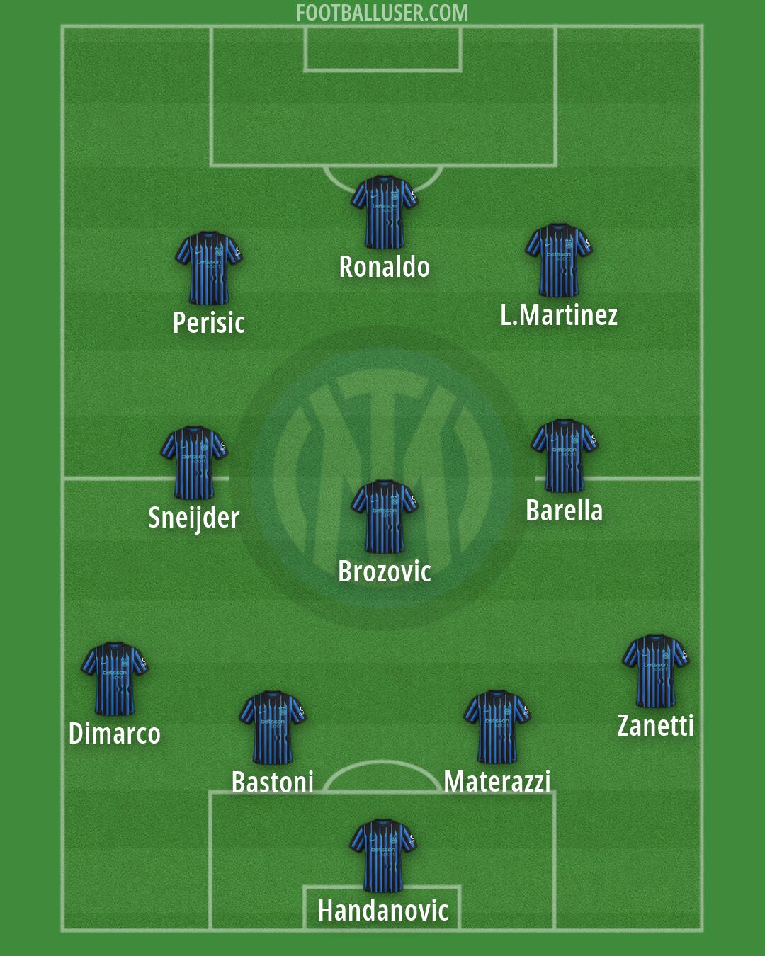 Inter Formation 2026