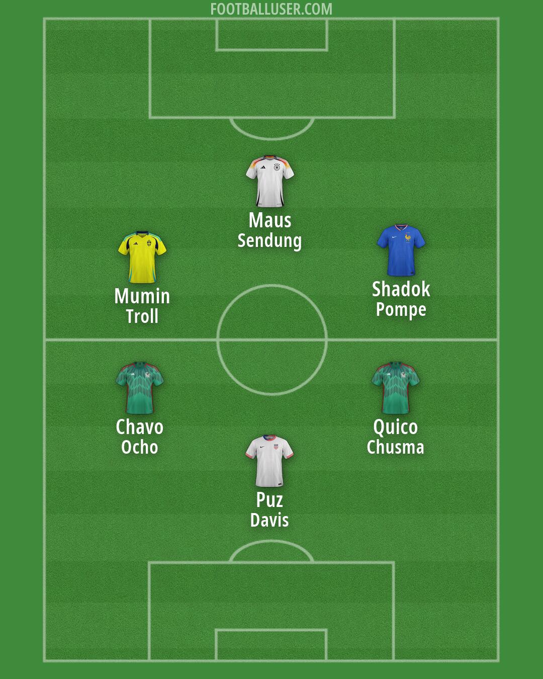 Custom Team Formation 2026