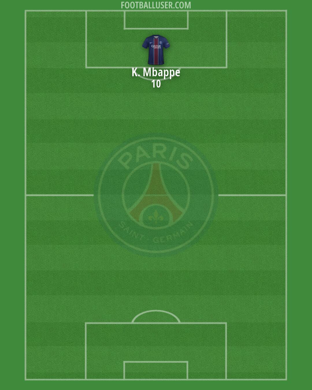 PSG Formation 2026