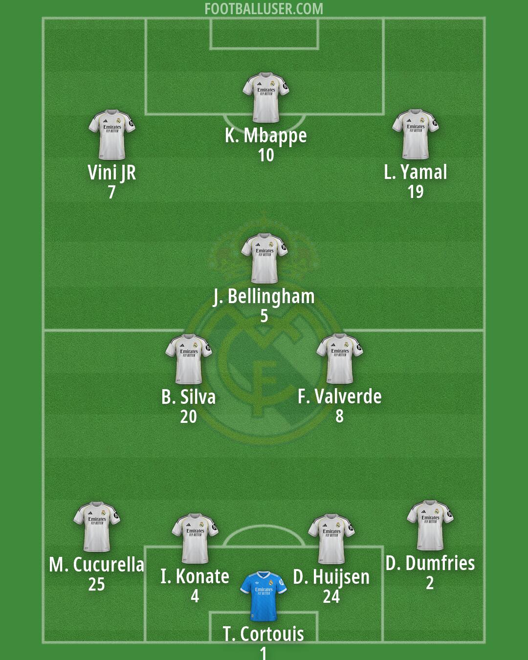Real Madrid Formation 2026