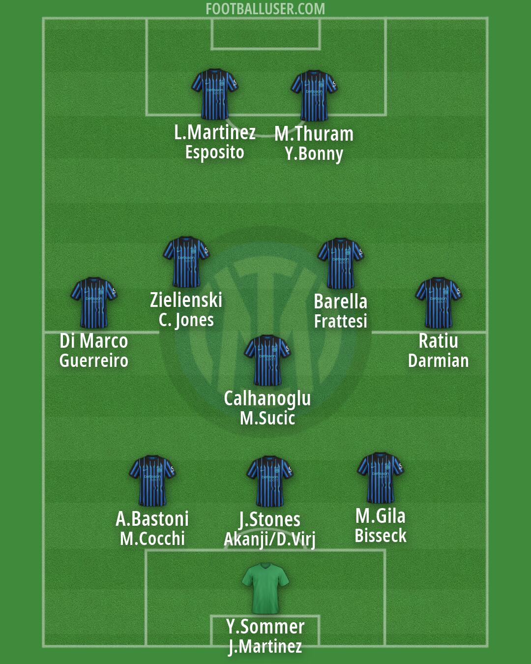 Inter Formation 2026