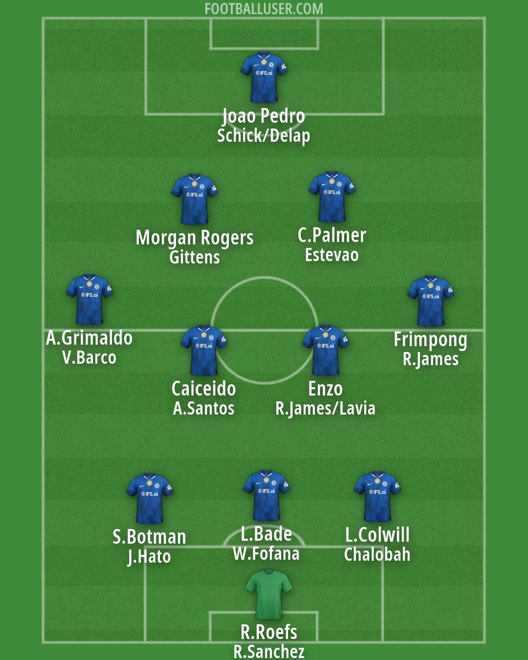 Chelsea Formation 2026