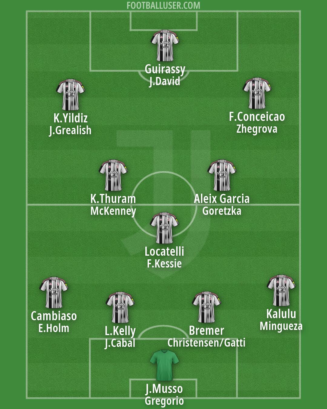 Juventus Formation 2026