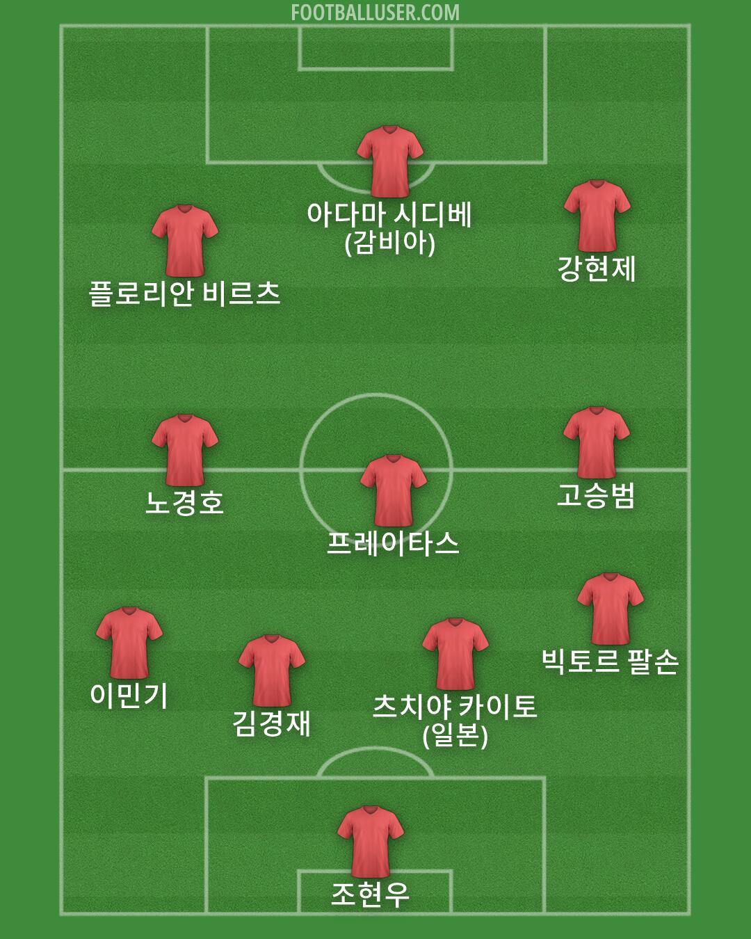Custom Team Formation 2026