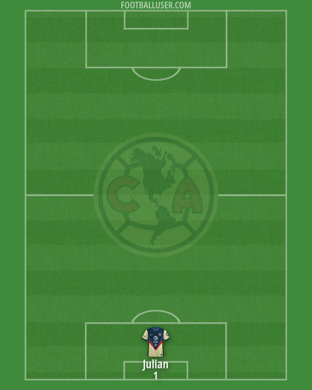 América Formation 2026