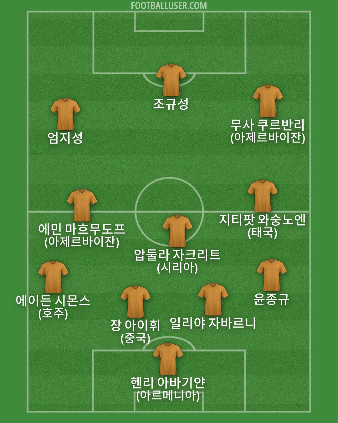 Custom Team Formation 2026