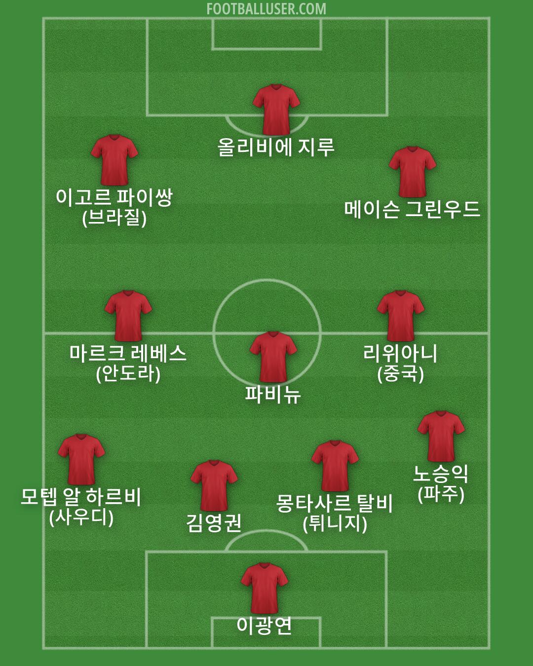 Custom Team Formation 2026