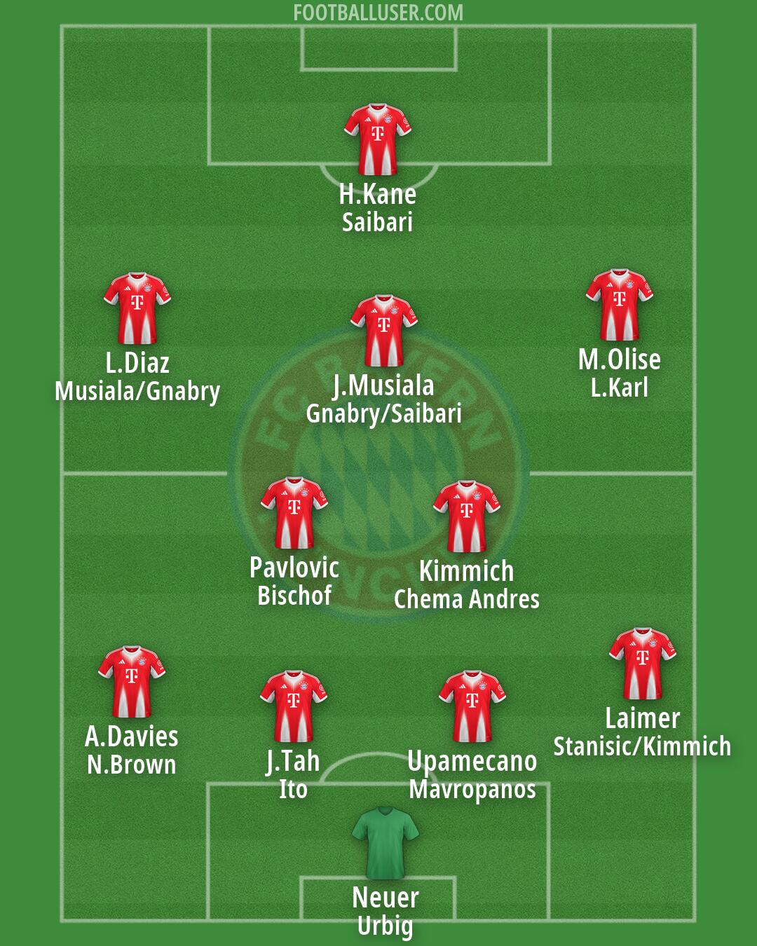 FC Bayern Formation 2026