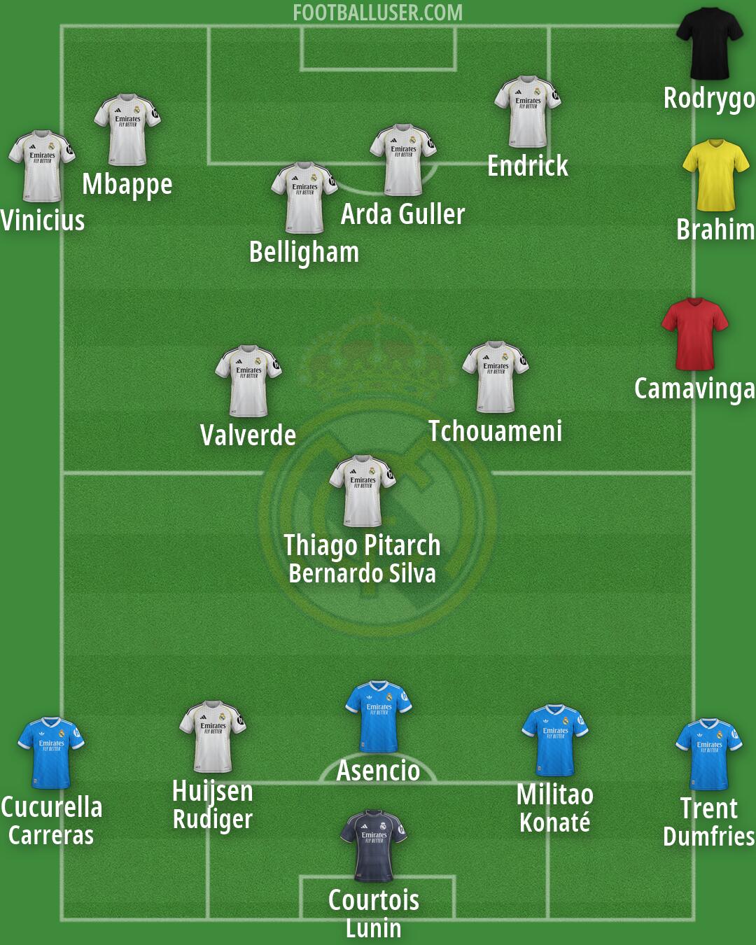 Real Madrid Formation 2026