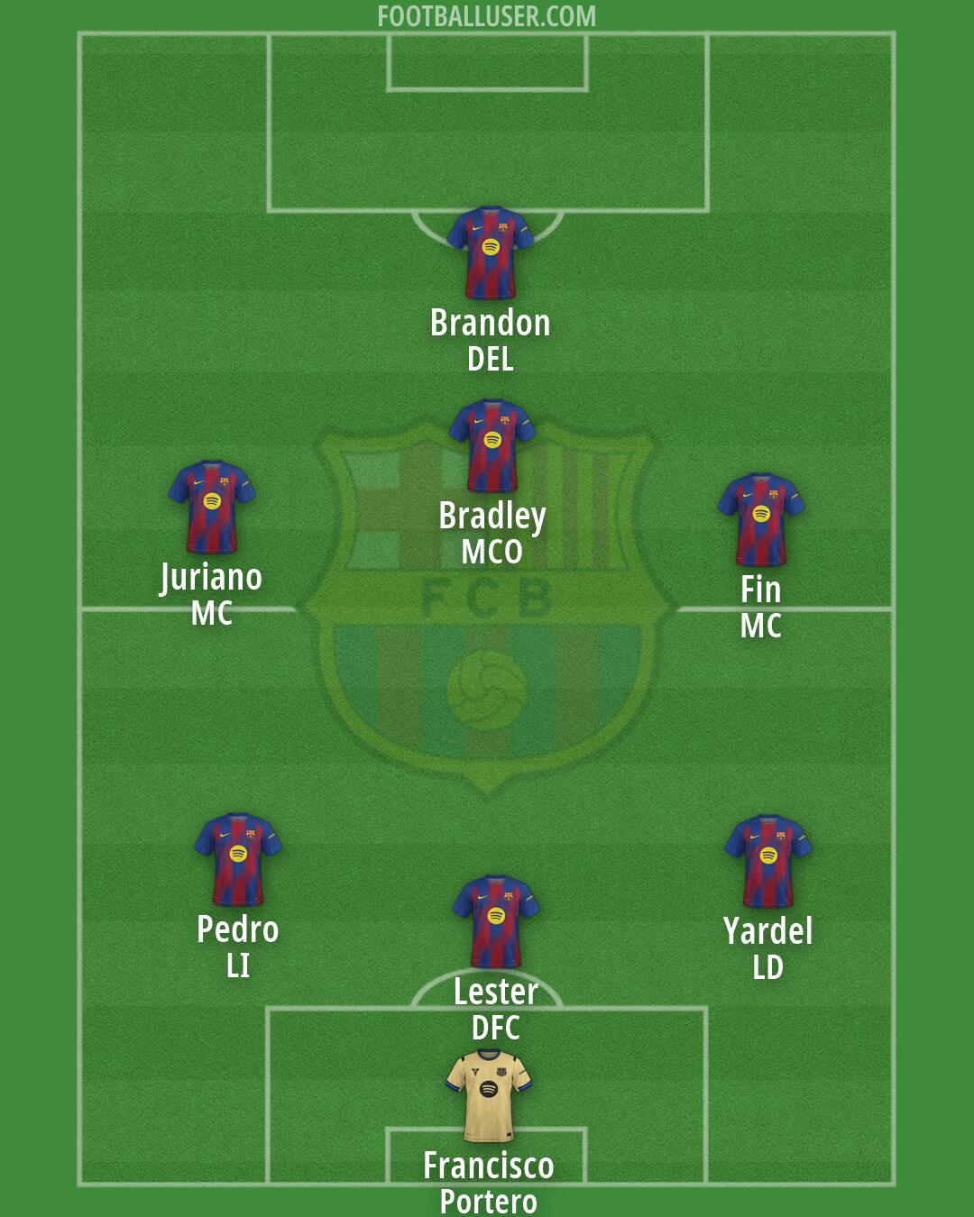 Barcelona Formation 2026