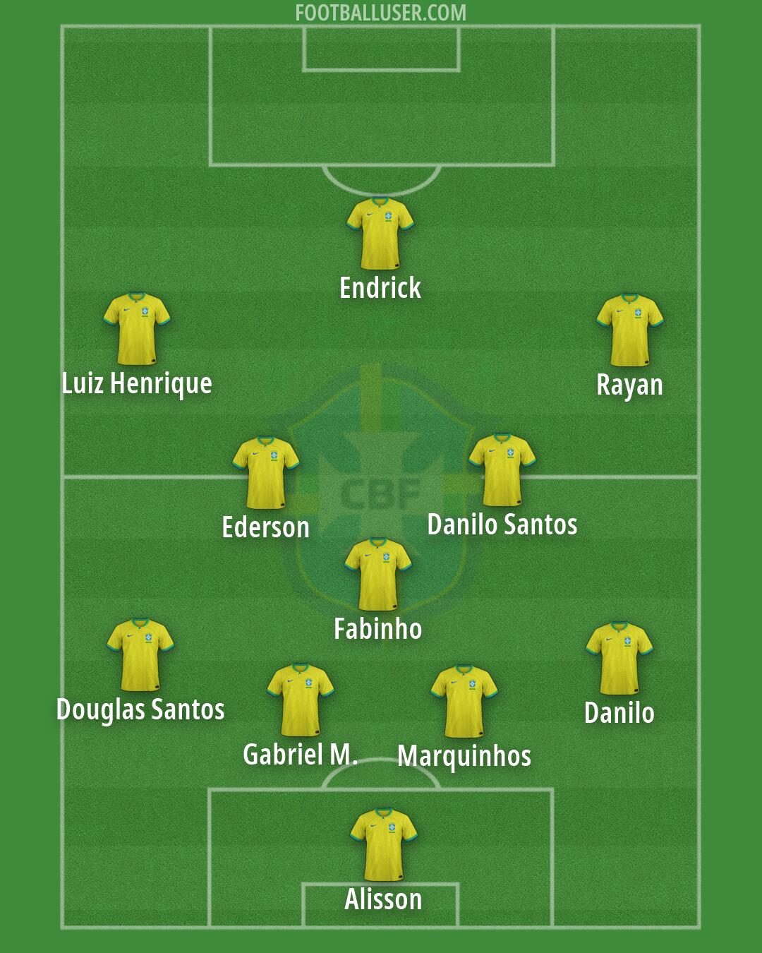 Brazil Formation 2026