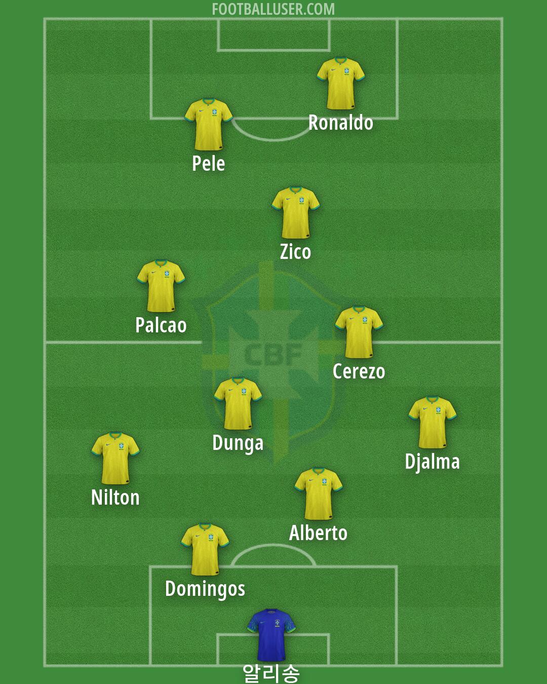 Brazil Formation 2026