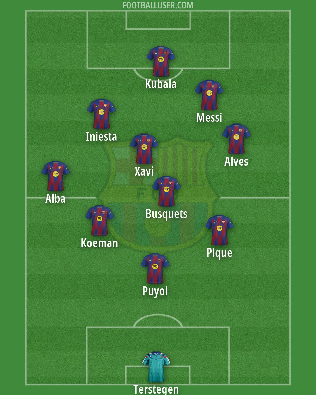 Barcelona Formation 2026
