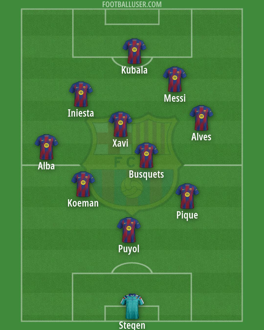 Barcelona Formation 2026