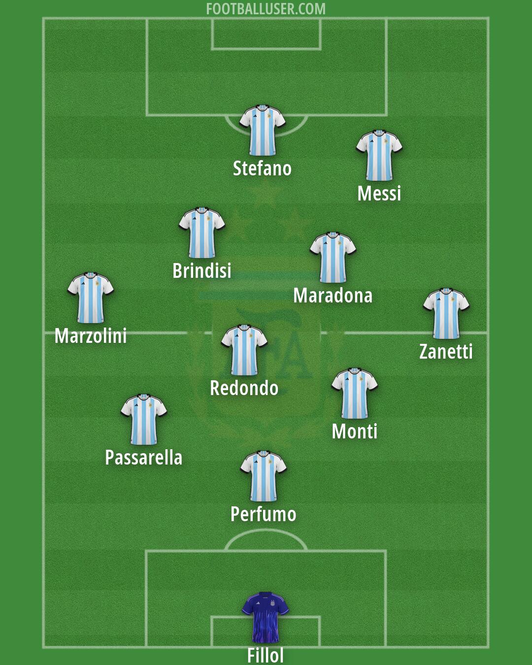 Argentina Formation 2026