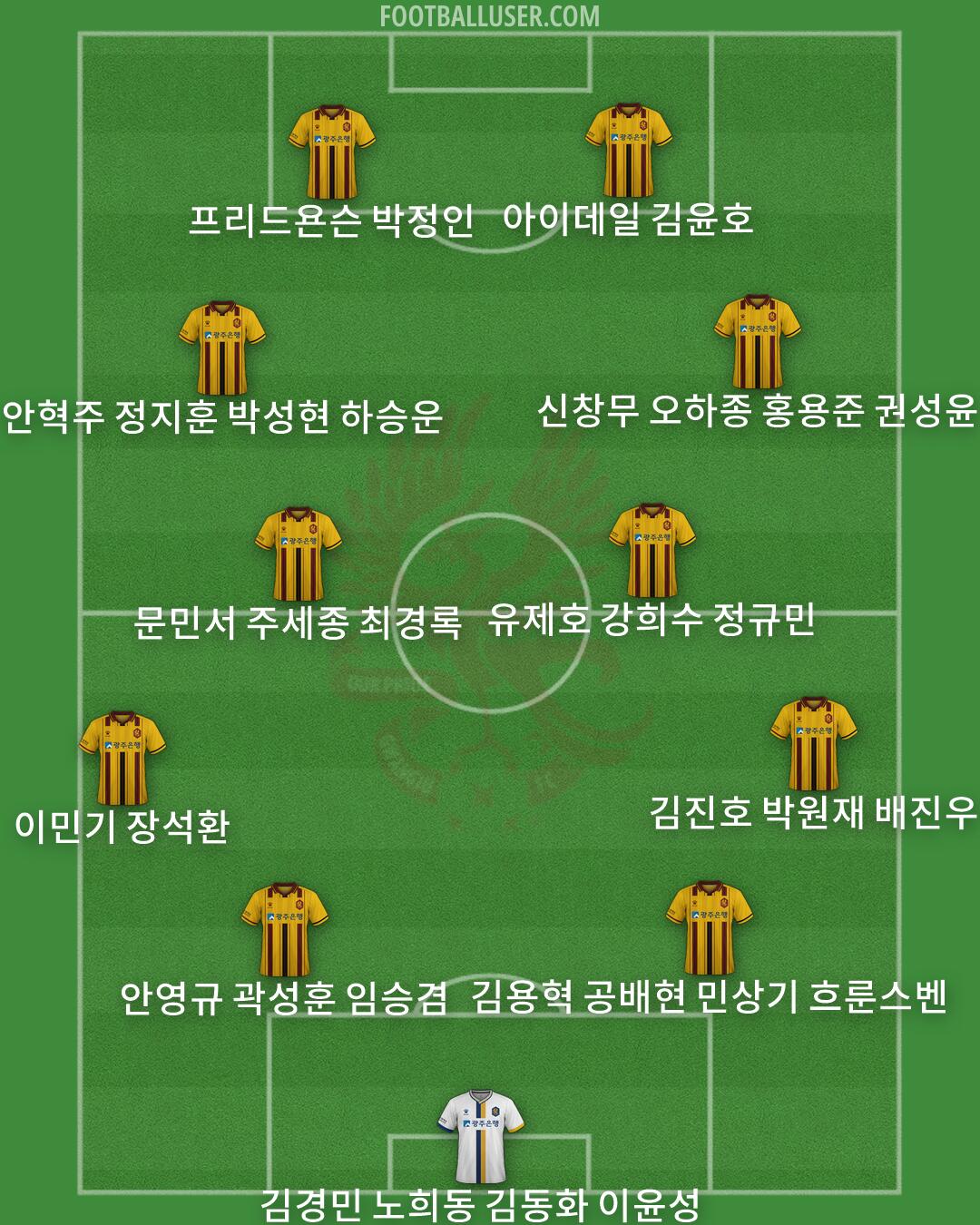 Gwangju Formation 2026