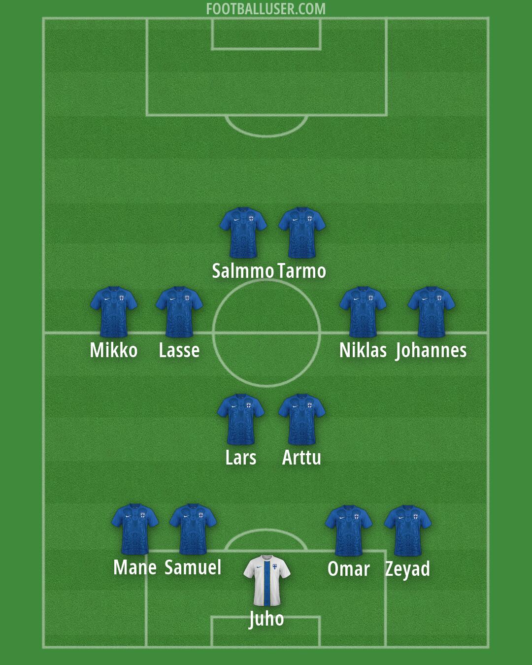 Finland Formation 2026