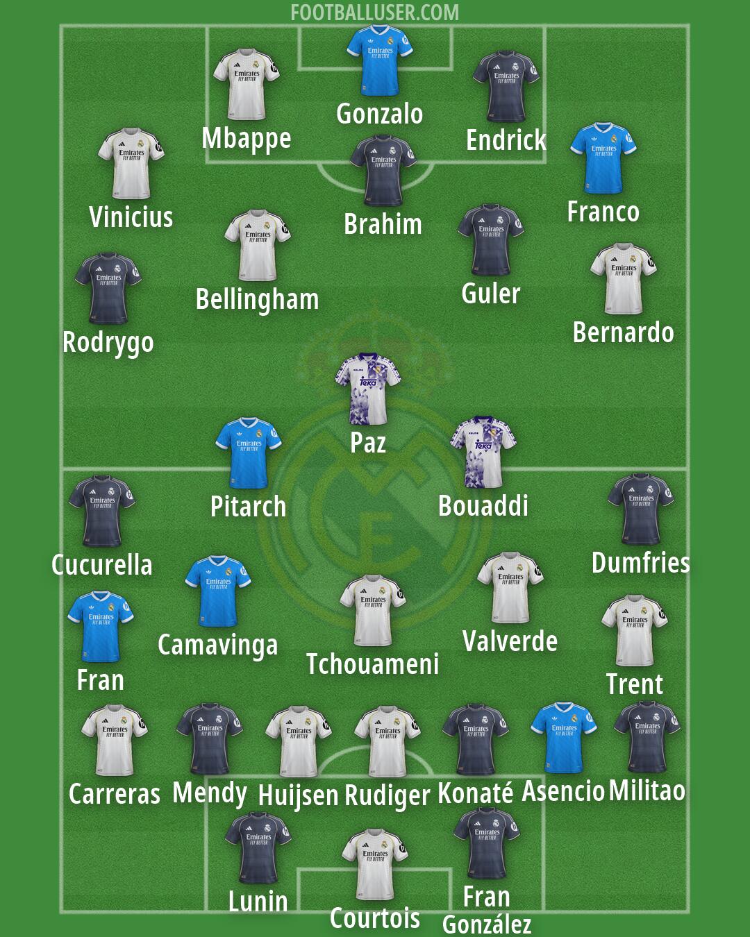 Real Madrid Formation 2026