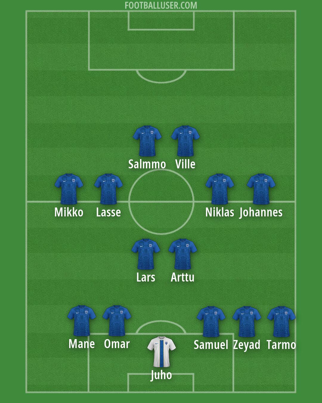 Finland Formation 2026