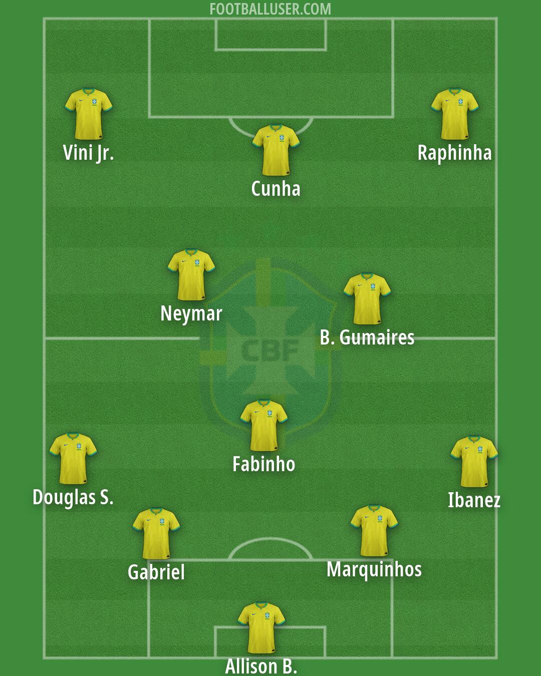 Brazil Formation 2026