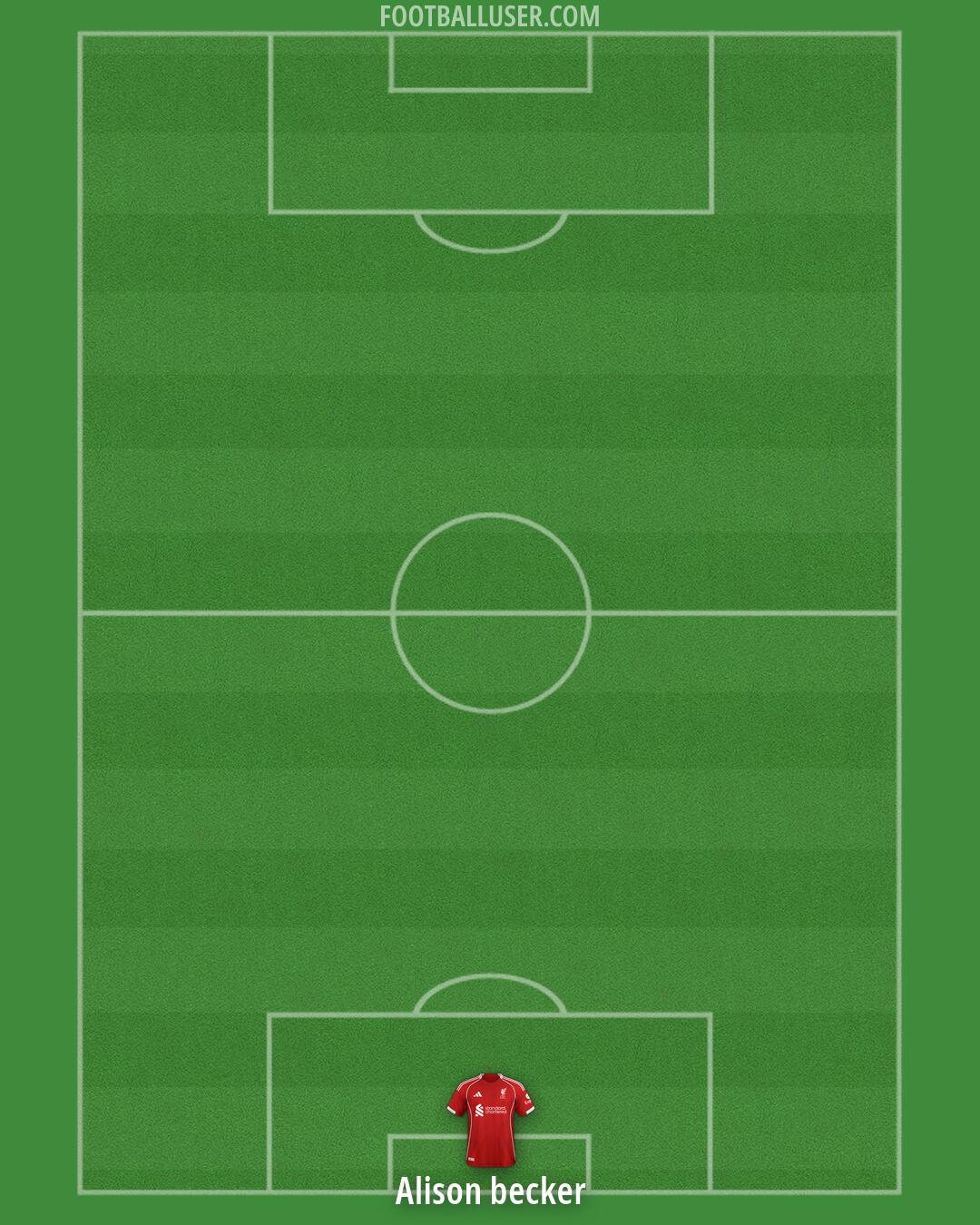 Liverpool Formation 2026