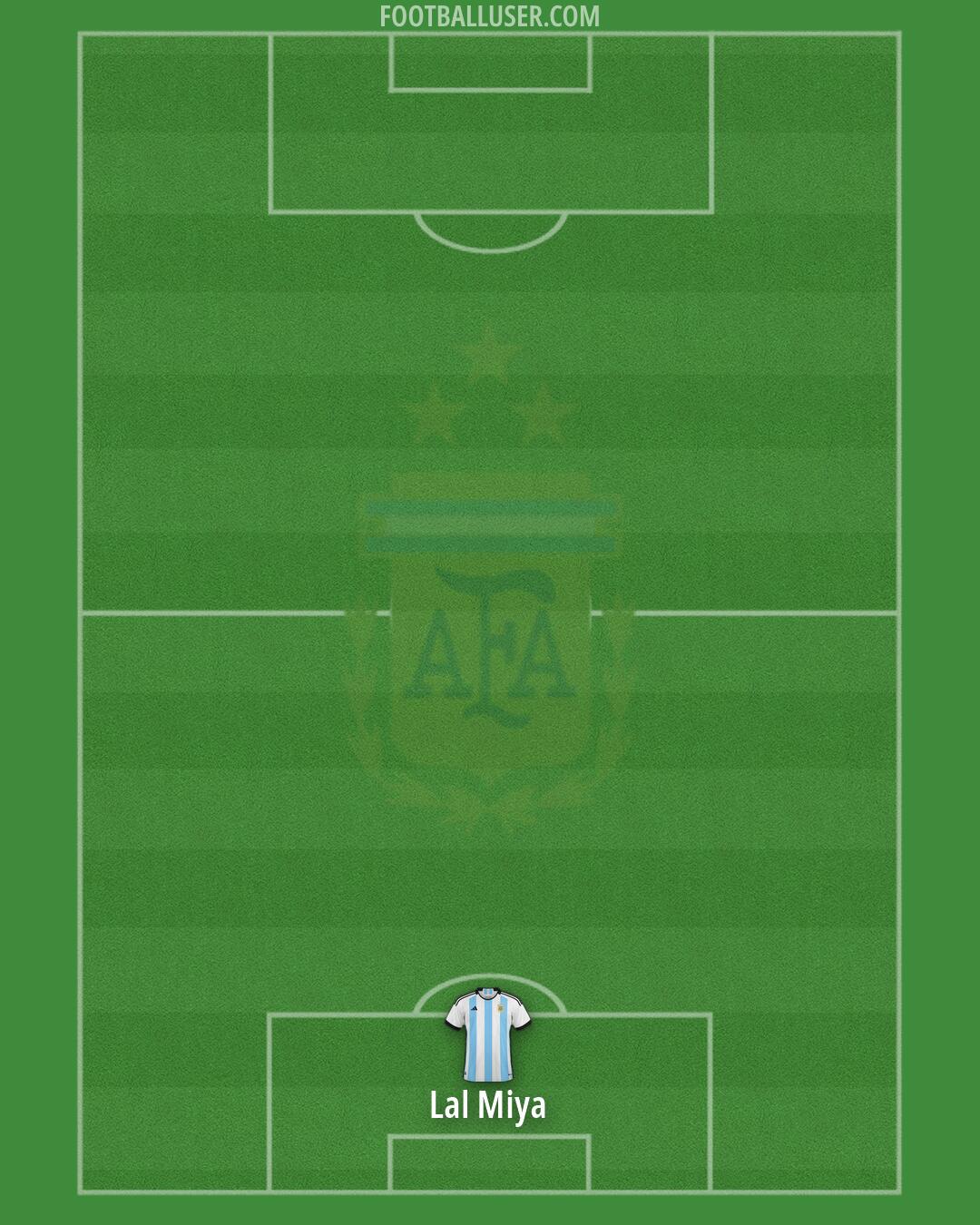 Argentina Formation 2026